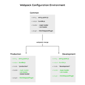 Apa Itu Webpack