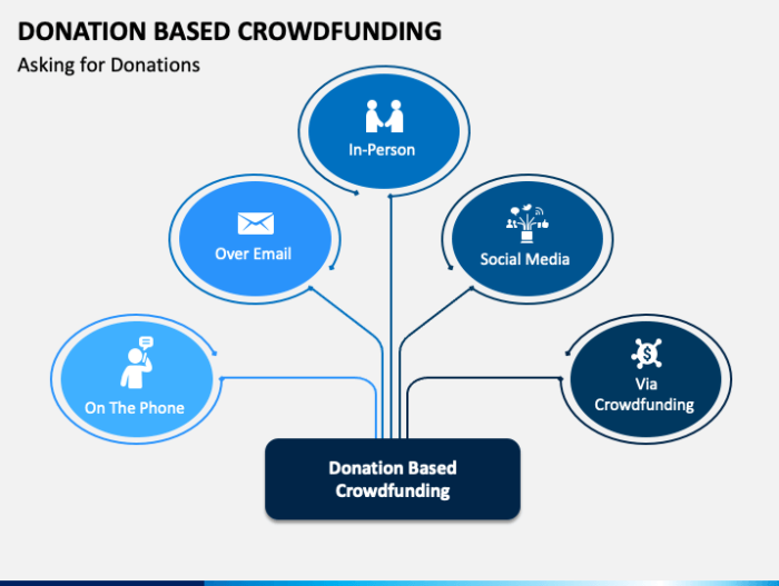apa itu crowdfunding