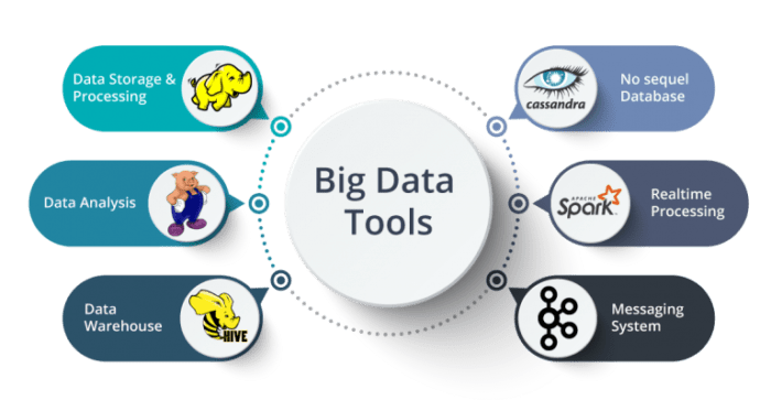 penerapan big data
