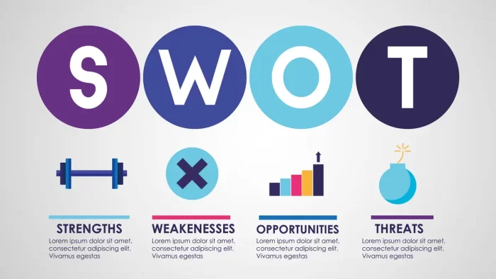 swot