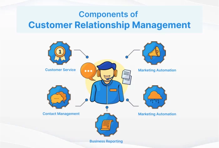 customer relationship management adalah