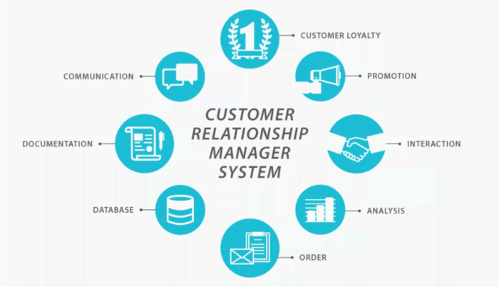 customer relationship management