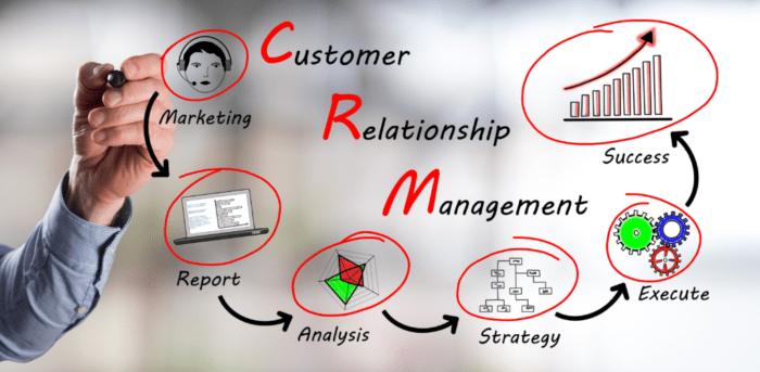 contoh customer relationship management