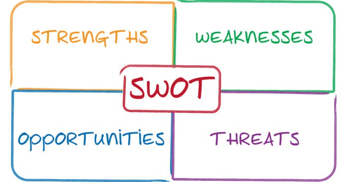 manfaat analisis swot dalam bisnis