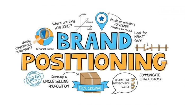 positioning marketing adalah