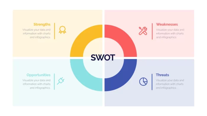 swot
