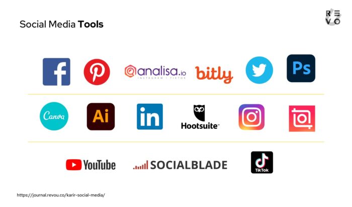 analisis sosial media