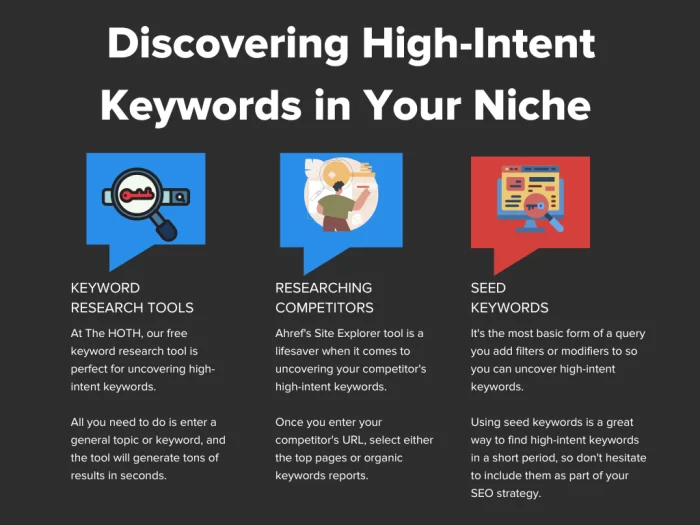 keyword intent seo strategy