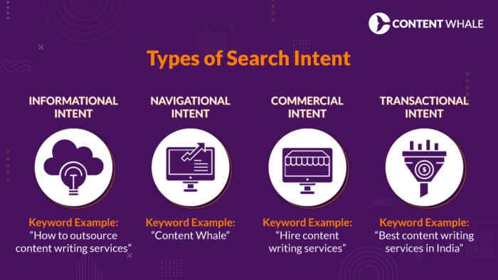 keyword intent seo adalah