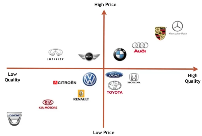 positioning marketing