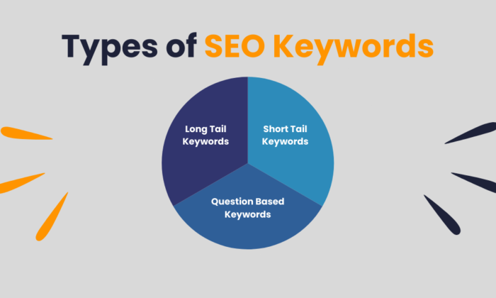 keyword short tail