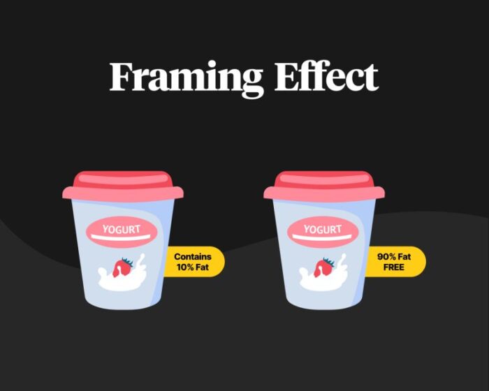 strategi framing effect