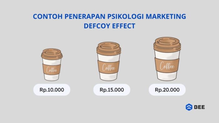 contoh psikologi marketing