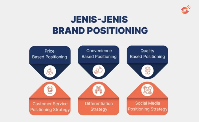 apa itu brand positioning