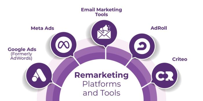 retargeting ads google