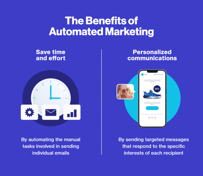 cara menerapkan email automation