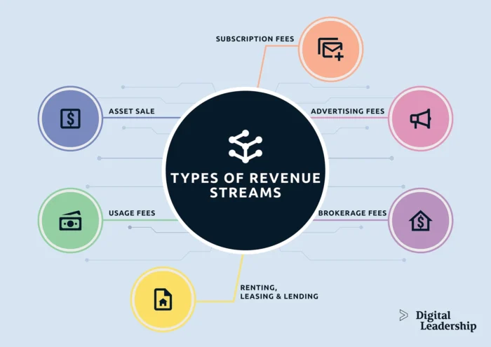 revenue stream
