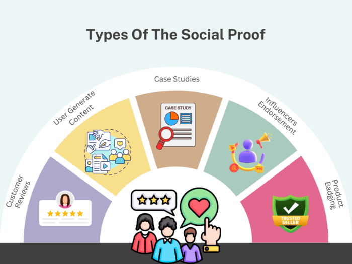 social proof adalah