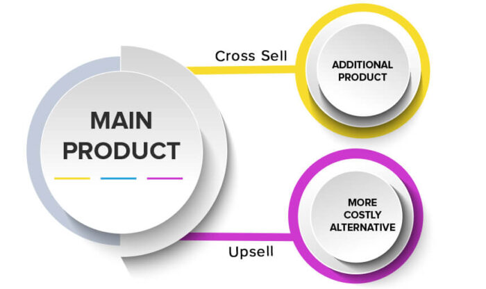 teknik upselling dan cross selling