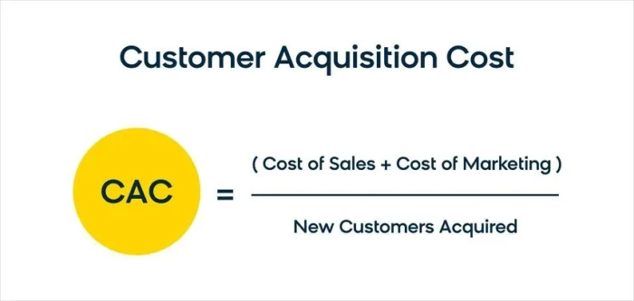 customer acquisition