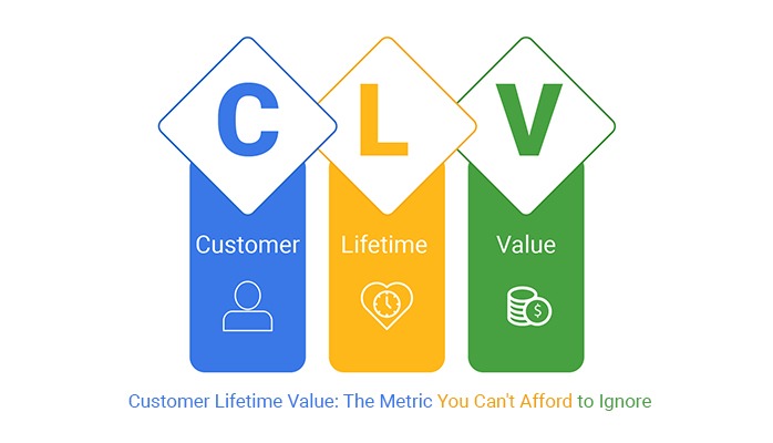 customer lifetime value marketing