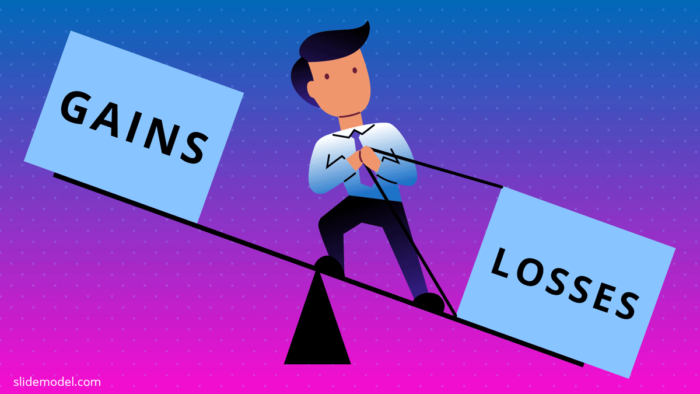 loss aversion marketing