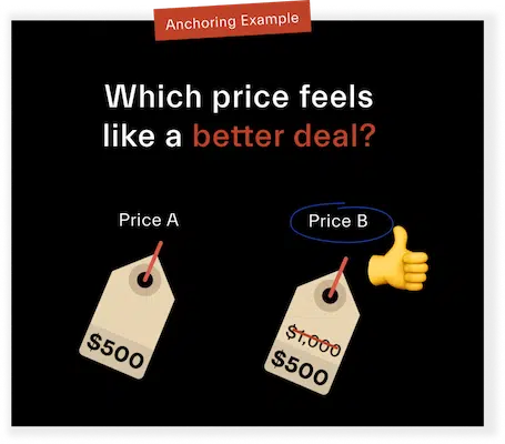 anchoring pricing