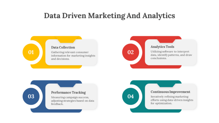 tujuan data driven marketing