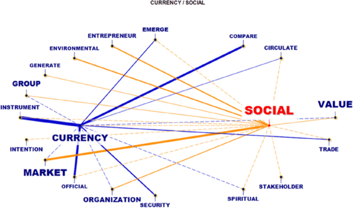 apa itu social currency