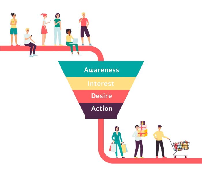 funnel marketing digital
