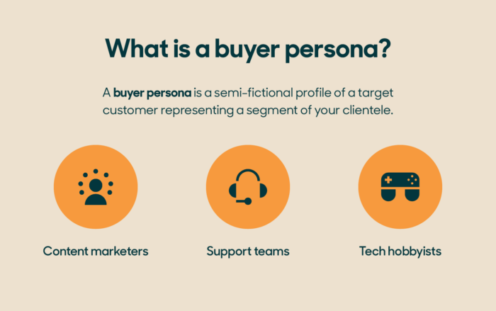 buyer persona contoh