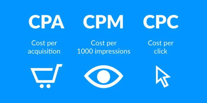 cost per acquisition marketing