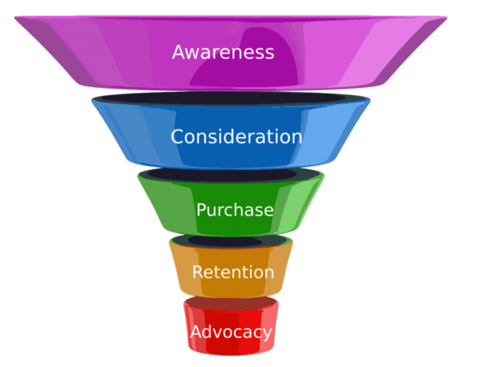 funnel Marketing
