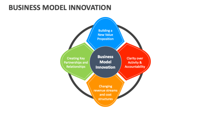 business model innovation theory