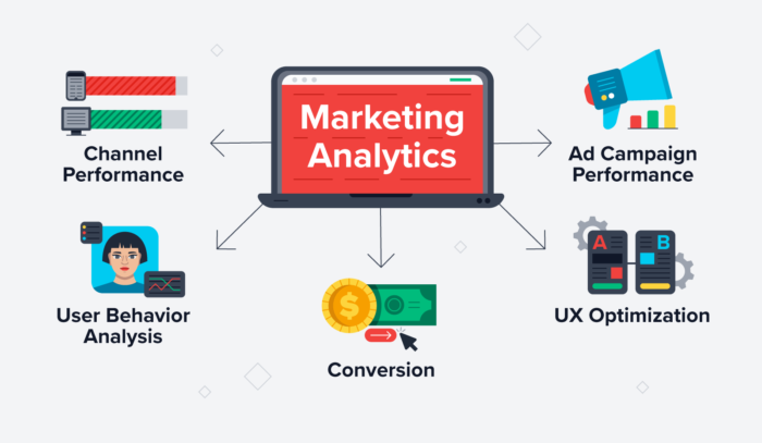 Manfaat Marketing Analytics untuk Bisnis