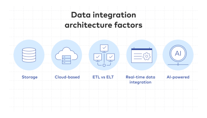 pengertian data integration