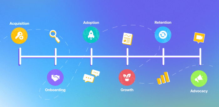 customer lifecycle management strategy