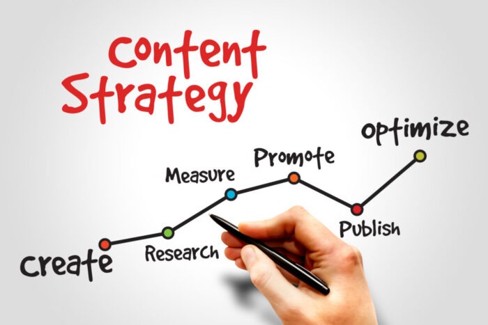 content strategy seo